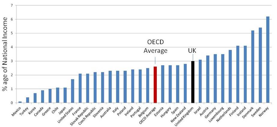 OECD-2009-Disability-Spending